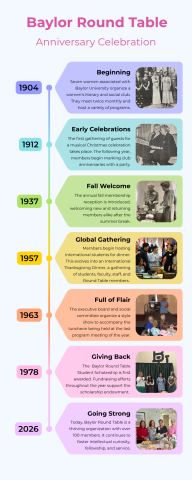 History Timeline March 2026